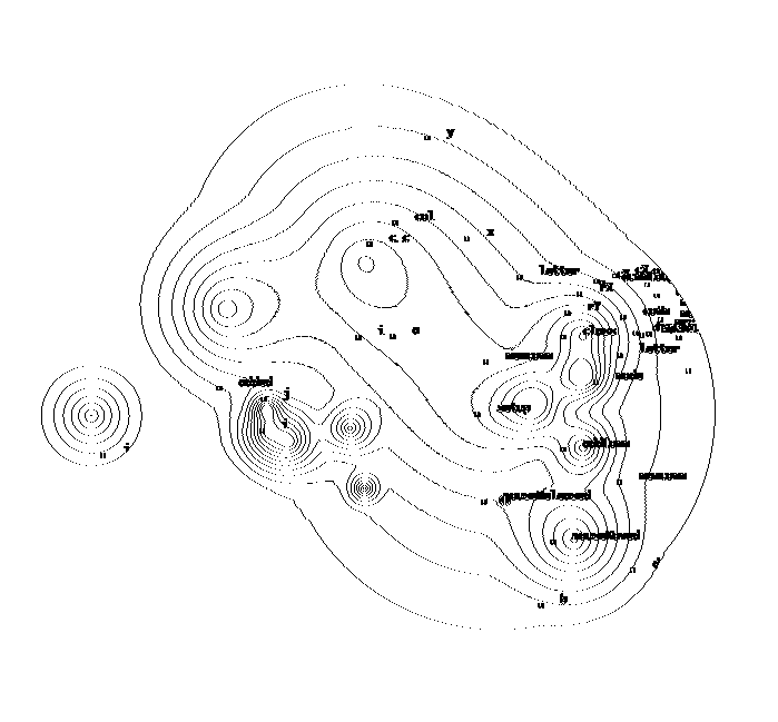 A third codescapes visualization evocative of a topographic map.